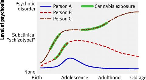 Effects of cannabis on teenagers