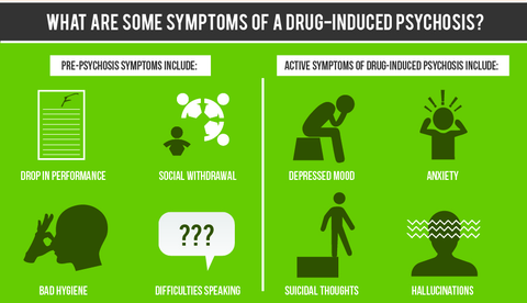 Symptoms of Cannabis-infused psychosis
