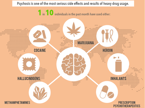 What causes drug-infused psychosis