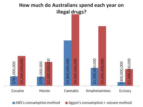 cannabis is the most used illicit drug in Australia as of 2015