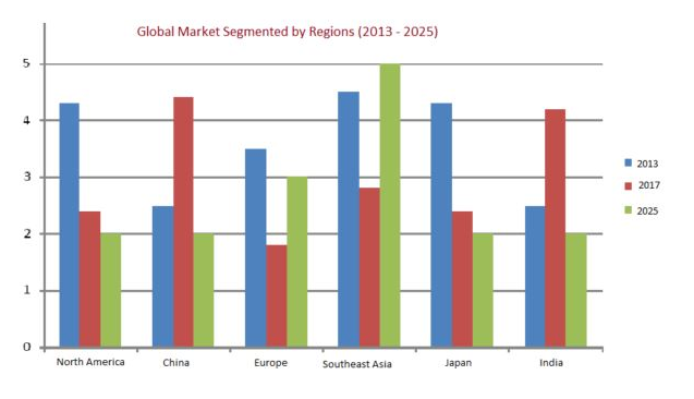 growth of cannabis packaging market by regions 2013-2015